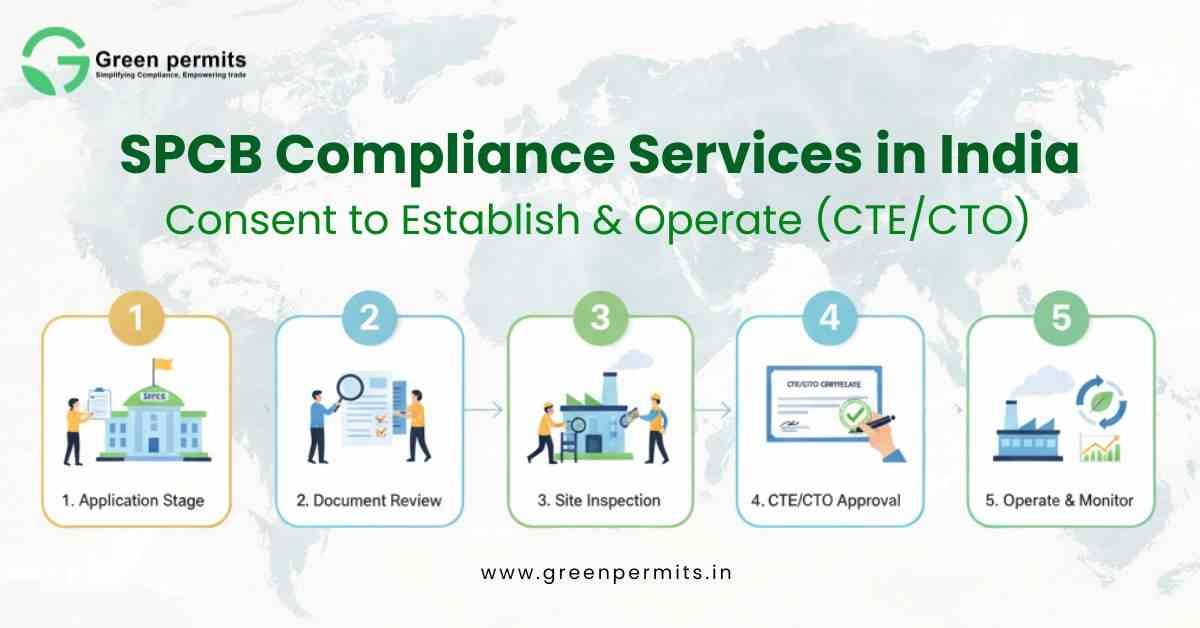 SPCB Compliance Services in India - Green Permits