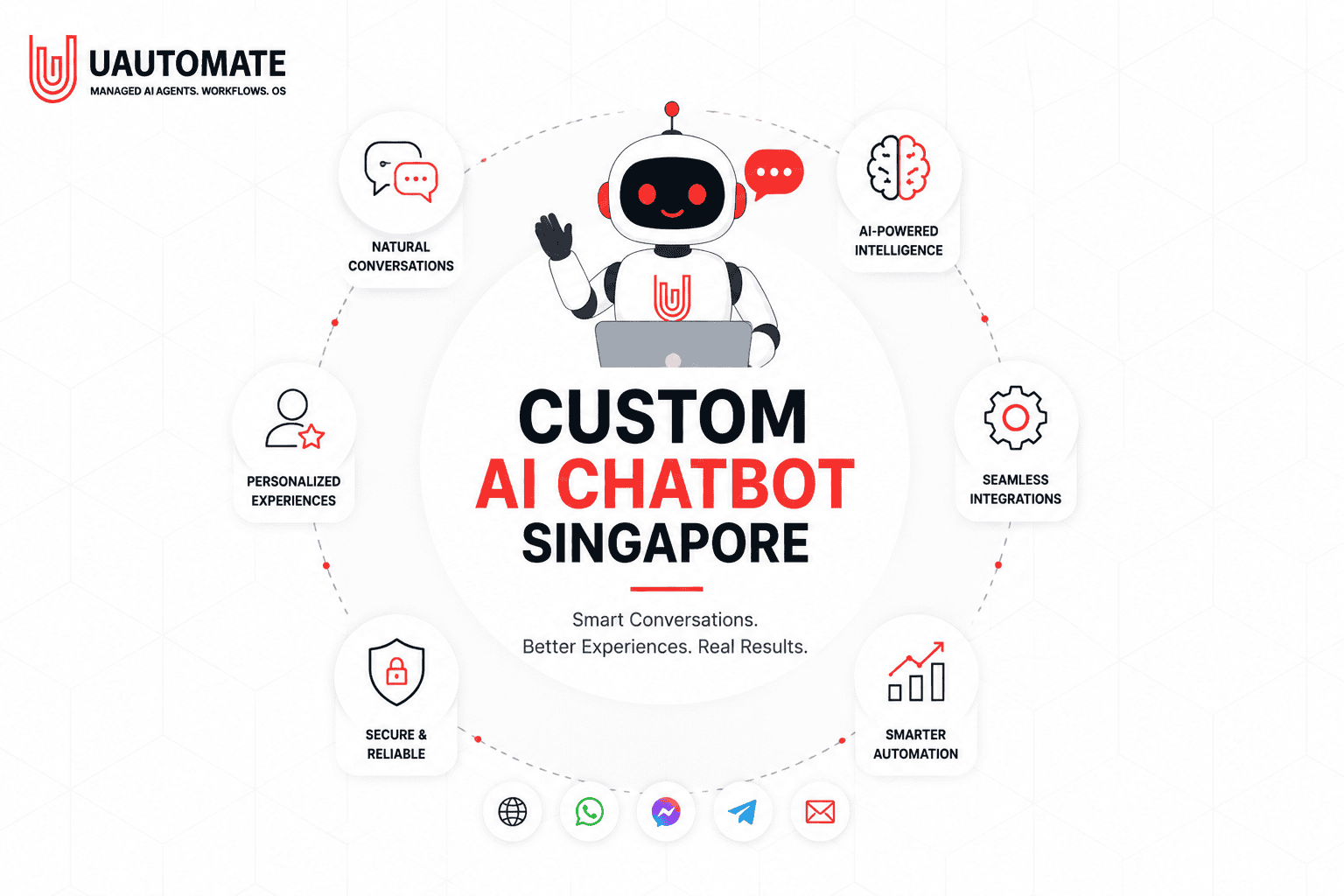 Custom AI Chatbot Singapore: Why Off-the-Shelf Chatbots Fail and Custom AI Chatbots Deliver Better Business Results - Ai Resources